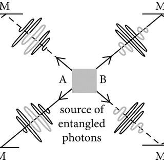 -Diagram of the delayed choice quantum eraser experiment. In this ...