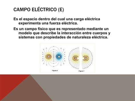 Intensidad Del Campo Electrico Ppt