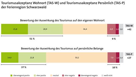 Stolze Ortenauer Menschen im Schwarzwald schätzen Tourismus in der