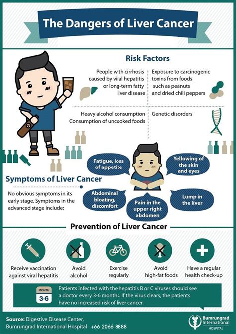 Preventing Liver Cancer What You Need To Know Ask The Nurse Expert