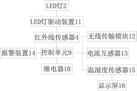 一种智能自动断电的插座的制作方法