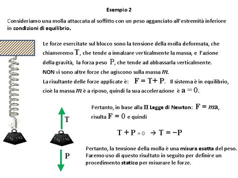 Esempio Consideriamo Una Molla Attaccata Al Soffitto