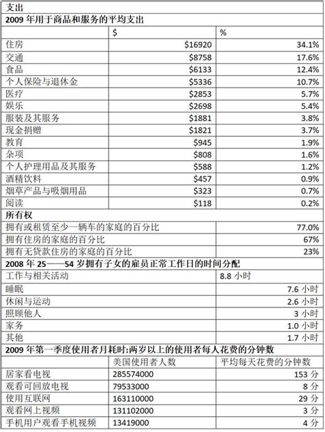 影響消費者行為的因素 每日頭條