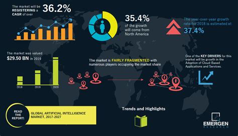 Artificial Intelligence Market Size Usd 348 99 Billion By 2027 Cagr