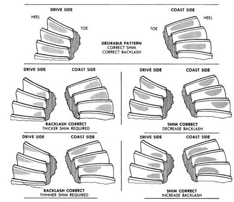 repair-manuals: Drive Axles Gear Tooth Pattern Inspection