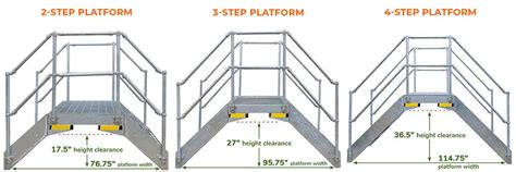 Request A Quote Crossover Stair Bridge Cai Safety Systems Inc