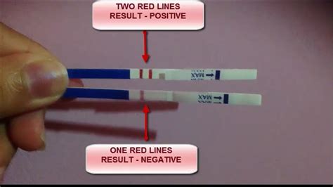 ගැබ්ගෙන ඇති දැයි සැකහැර දැන ගන්නේ මෙහෙමයි Pregnancy Test