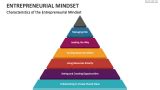 Entrepreneurial Mindset Powerpoint And Google Slides Template Ppt Slides