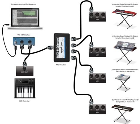 Vocal MIDI 101: Enhance Your Tracks with Vocal Transformation