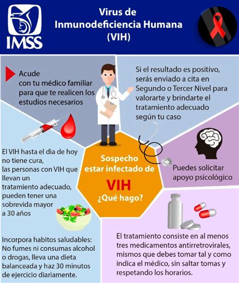 Qué Hacer Si Mi Diagnóstico De Vihsida Salió Positivo Infobae