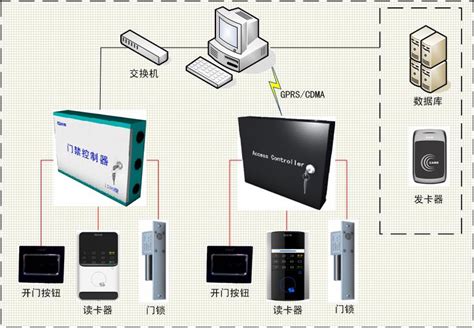 智能门禁 安防工程 创智城科技