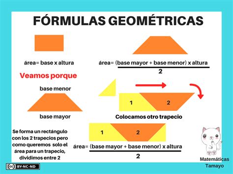 Micrositio Matem Ticas Tamayo Explicaci N Del Significado De F Rmulas