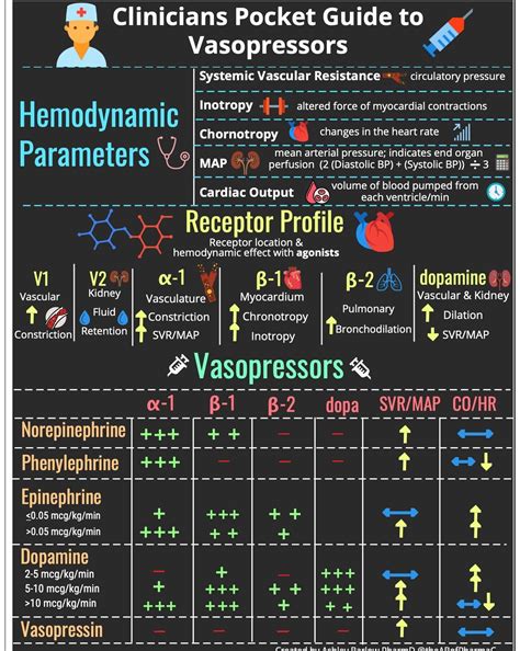 Pin on Nursing school studying cheat sheets