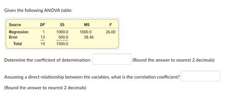 Solved Given The Following Anova Table Determine The Chegg