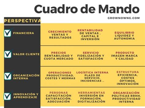 Que Es El Cuadro De Mando Integral Y Para Que Sirve Grownow NG