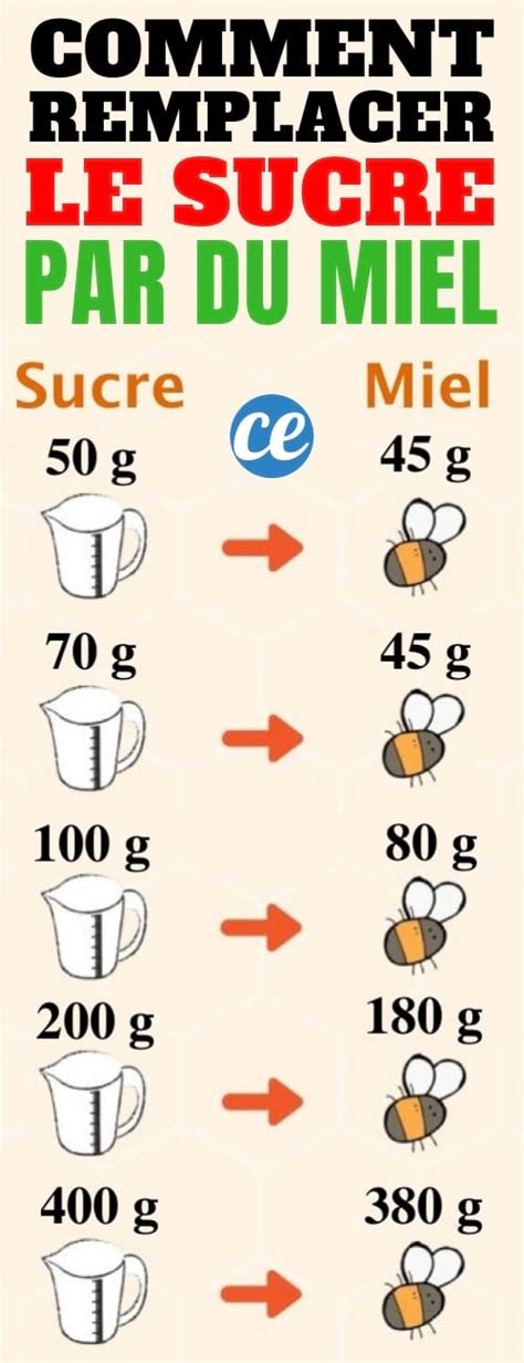 Comment Remplacer Le Sucre Par Du Miel Le Guide De Cuisine Indispensable