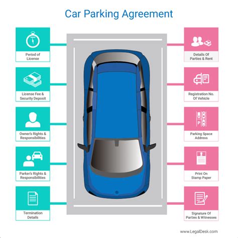 legaldesk.com Car Parking Agreement