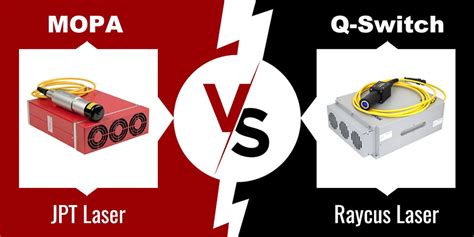 MOPA Fiber Laser Marking Systems Vs Q Switched Fiber Laser Marking