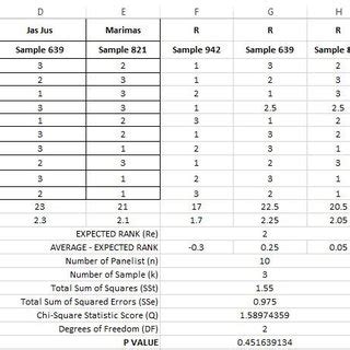 Manual Calculation Triangle Test Excel Result And Formula View