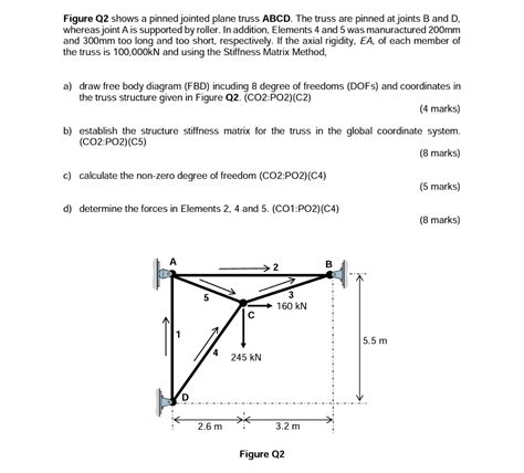 Solved Figure Q2 Shows A Pinned Jointed Plane Truss Abcd