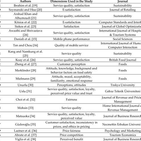 Literature Review Summary Table. | Download Scientific Diagram