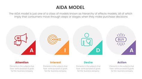 What Is The Aida Model Lucidchart Blog Off