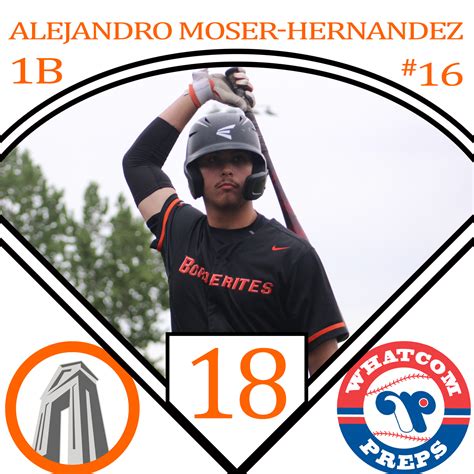 Top 50 Baseball Players of 2024 - #18 - Alejandro Moser-Hernandez