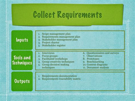 Pmp Study Guide Project Scope Management Collect Requirements