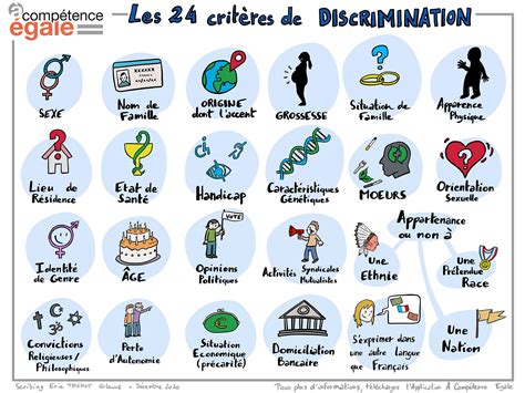 Que faire en cas de discrimination au travail À Compétence Égale