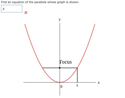 Solved Find an equation of the parabola whose graph is | Chegg.com