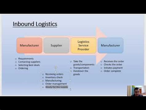 What Is Inbound Logistics YouTube