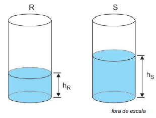 A figura mostra dois recipientes cilíndricos idênticos R e