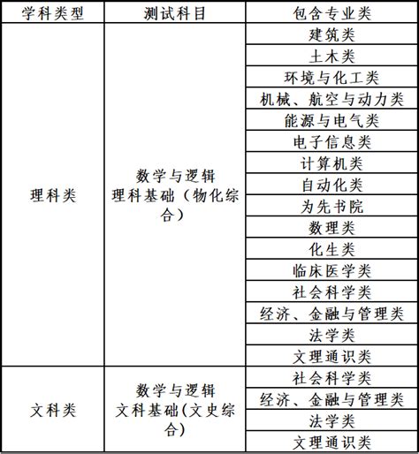 清华大学2023年自强计划招生简章