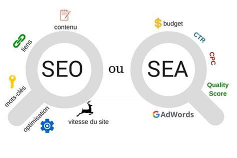 Pourquoi Une Stratégie Seo Et Sea Est Toujours Gagnante Soleil