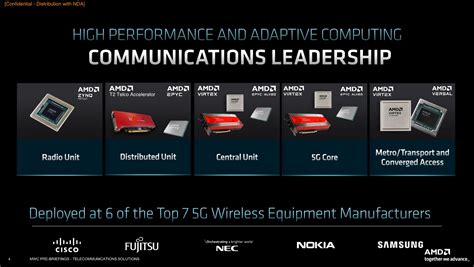 Amd擴大5g網路市場佈局，攜手viavi創立電信解決方案測試實驗室、加速部署無線電產品 Mashdigi－科技、新品、趣聞、趨勢