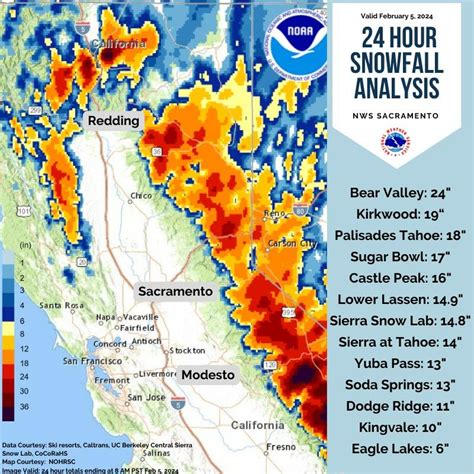 Snowstorm Pummels Northern California - Cold Weather Report