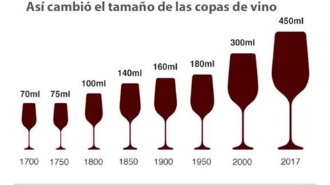 Cuántos ML tiene una Copa de Vino Descubrelo aquí