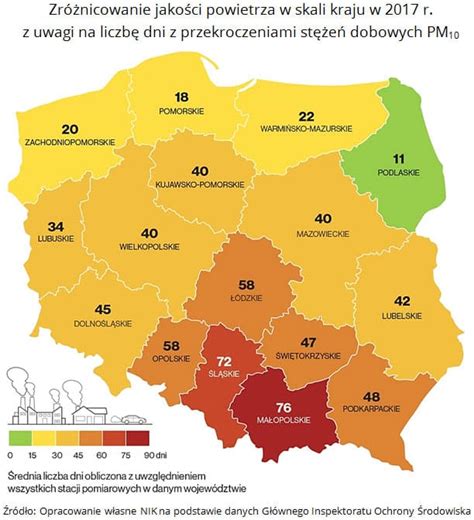 Raport O Stanie Powietrza W Polsce Nik Nie Pozostawia Z Udze