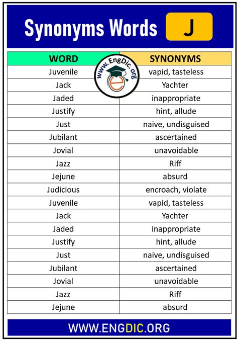 Synonyms List A To Z With Examples And Esl Infographics Off