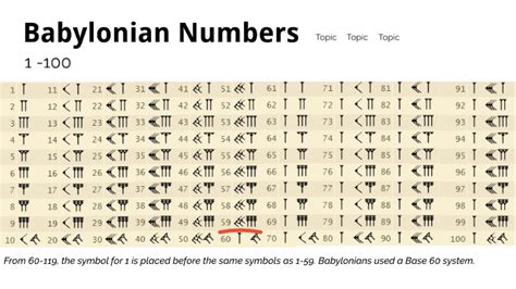 babylonian numbers  firstname lastnameman  prezi