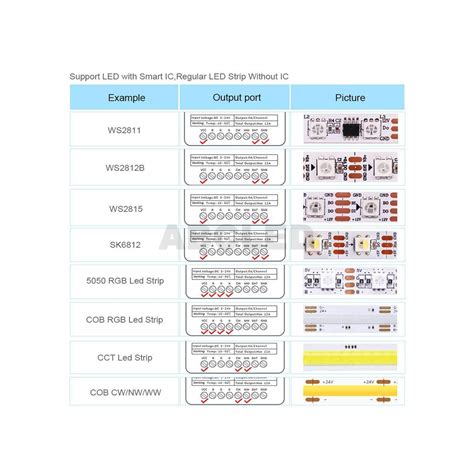 Buy All In One Led Controller Spi Ch Pwm G Rf Bluetooth App Vdc