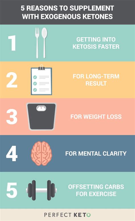 Benefits Of Exogenous Ketones Perfect Keto Meganrosewellness