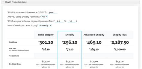 Shopify Fees 2021 Breaking Down Shopifys Monthly Fees Transaction