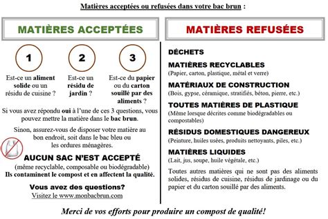 Collecte Des Mati Res Organiques