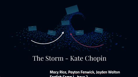 The Storm - Kate Chopin by Macy Rice on Prezi