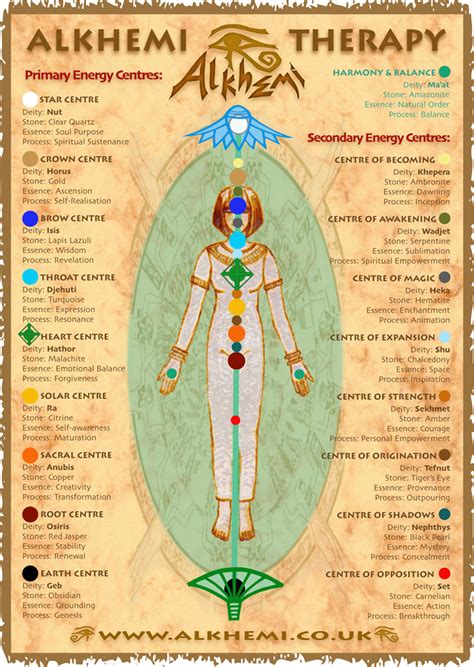 Spiritual Energy Symbols