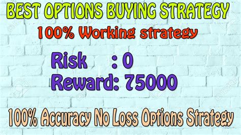 Best Options Buying Strategy Working Strategy Banknifty Nifty