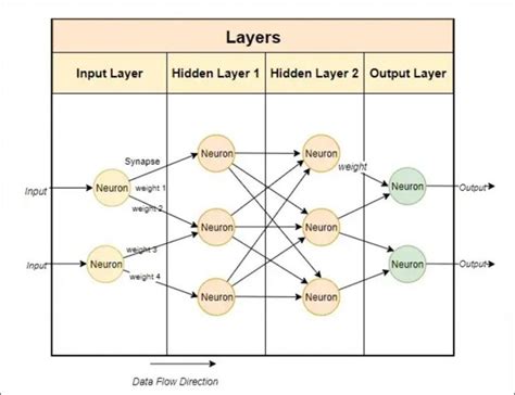 Weights In Machine Learning Metaphysicai