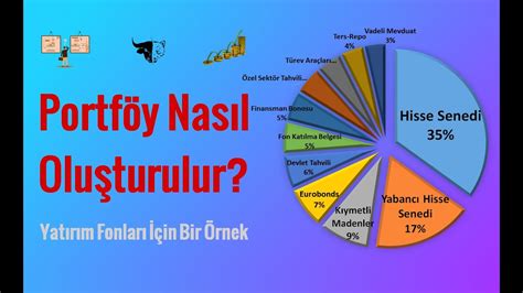 Portföy Nasıl Oluşturulur Yatırım Fonları İçin Bir Örnek YouTube