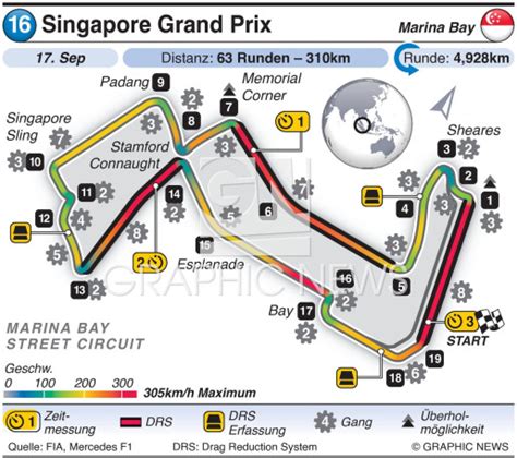 F Singapur Grand Prix Rennstrecke Infographic